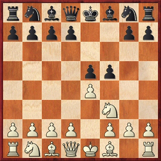The Top 10 Most Popular Chess Gambits (as voted by you!) 