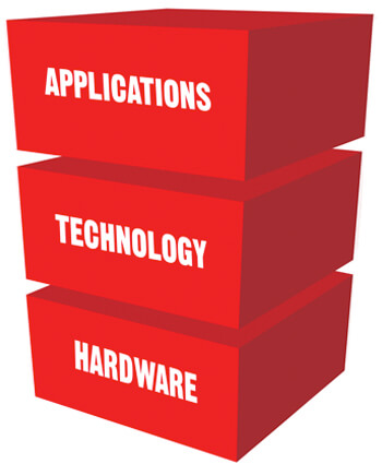 Technology Stack In Oracle The Full Stack Approach to Chess Improvement | Premier Chess