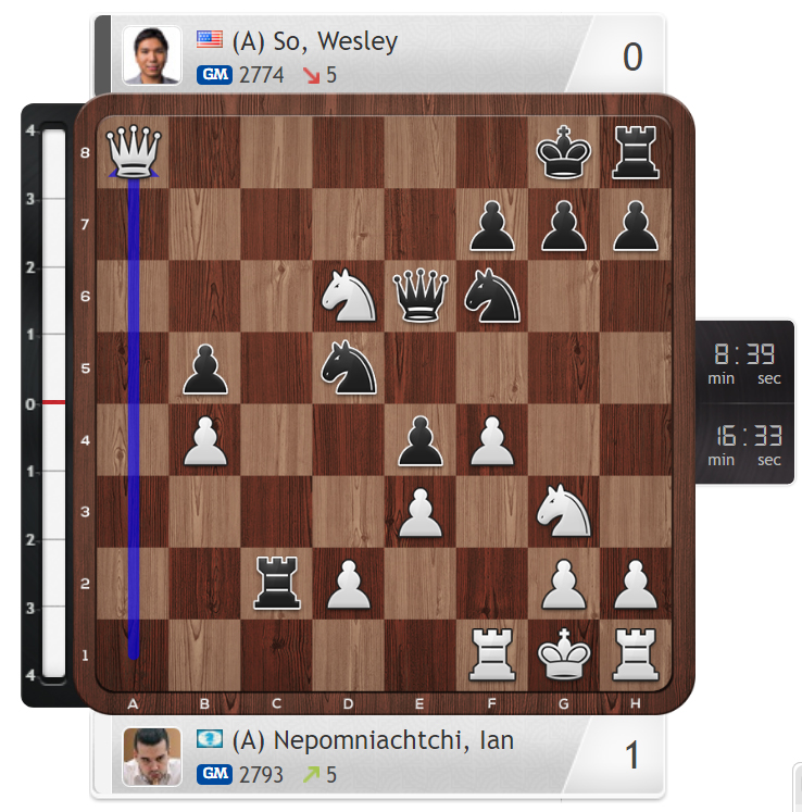Fischer Random 3: Wesley So knocked out